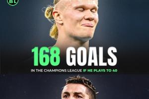 再踢10年超过C罗？AI预测：哈兰德40岁时欧冠总进球168粒