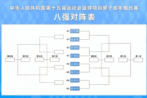 全运男篮八强对阵：辽粤同处上半区 下半区四川vs北京&上海vs浙江