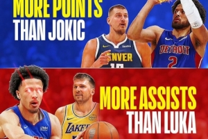 巨星崛起！CC场均得分＞约基奇&场均助攻＞东契奇 活塞还东部第1